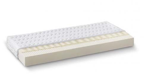 volba matrace - rozměry